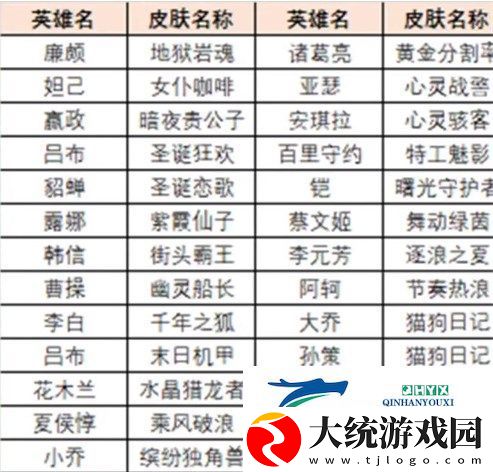 王者荣耀绝悟试炼史诗皮肤怎么获得
