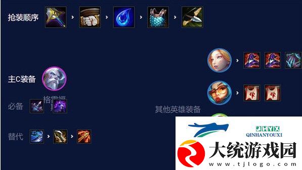 金铲铲之战碧波龙男枪阵容怎么搭配
