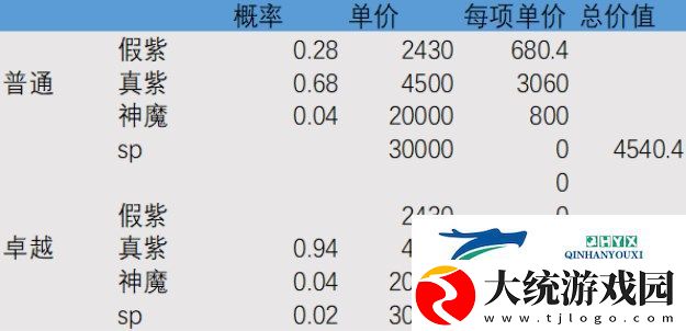 剑与远征紫碎与大紫碎哪个好