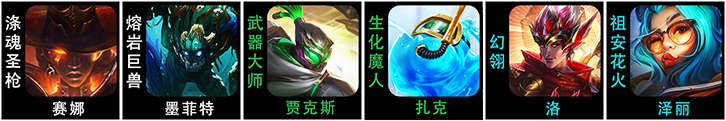 云顶之弈s7.5最新阵容有哪些