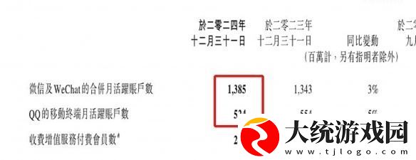 微信与QQ月活账户差距已超8亿