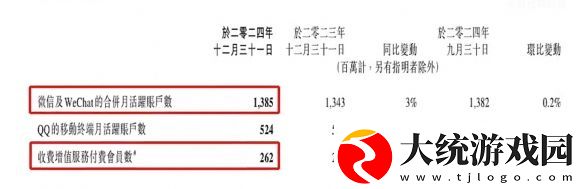 微信与QQ月活账户差距已超8亿
