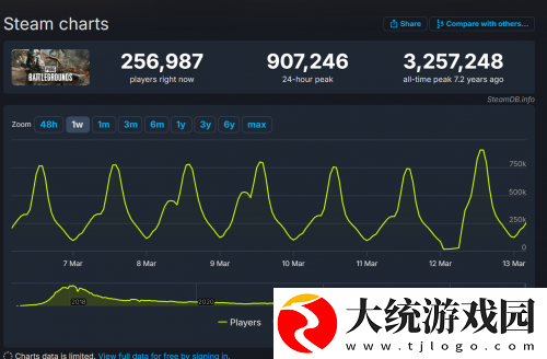 从大热到长青！PUB**周年还在藏招