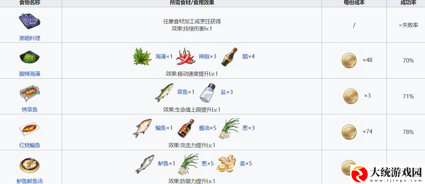 开放空间食谱一览-开放空间怎么制作料理