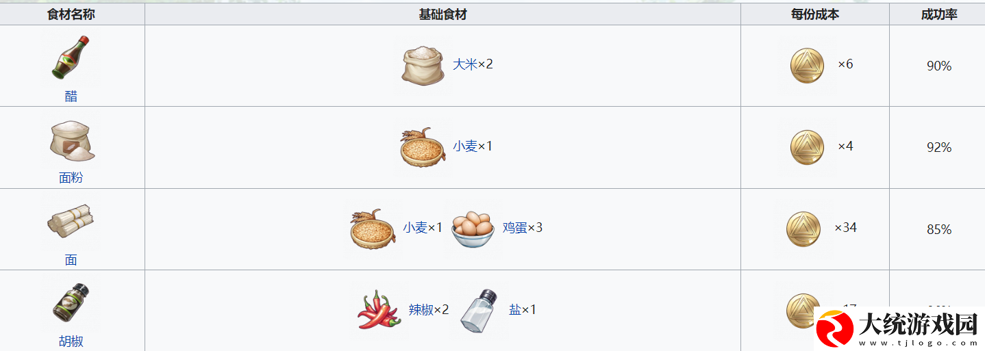 开放空间食谱一览-开放空间怎么制作料理