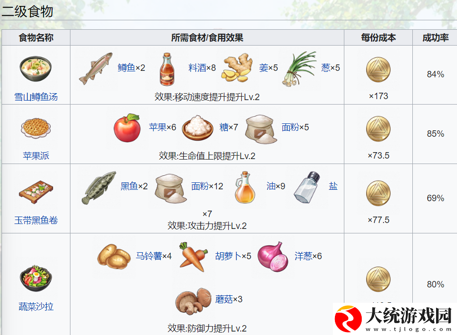 开放空间食谱一览-开放空间怎么制作料理