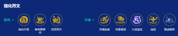 金铲铲之战s15大宗师95阵容怎么搭配