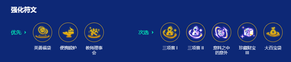 金铲铲之战s15大宗师机甲阵容怎么搭配