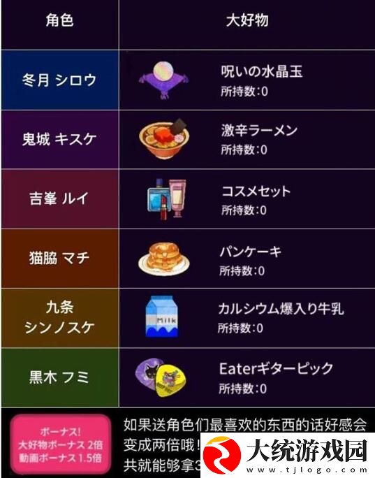 绝望监牢人物喜好物品汇总