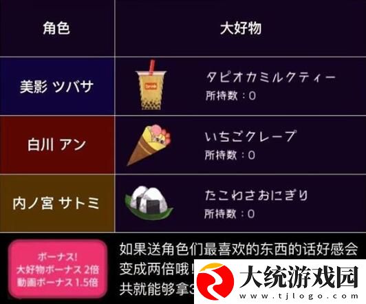 绝望监牢人物喜好物品汇总