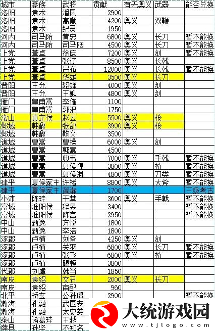 猛将三国名将位置图
