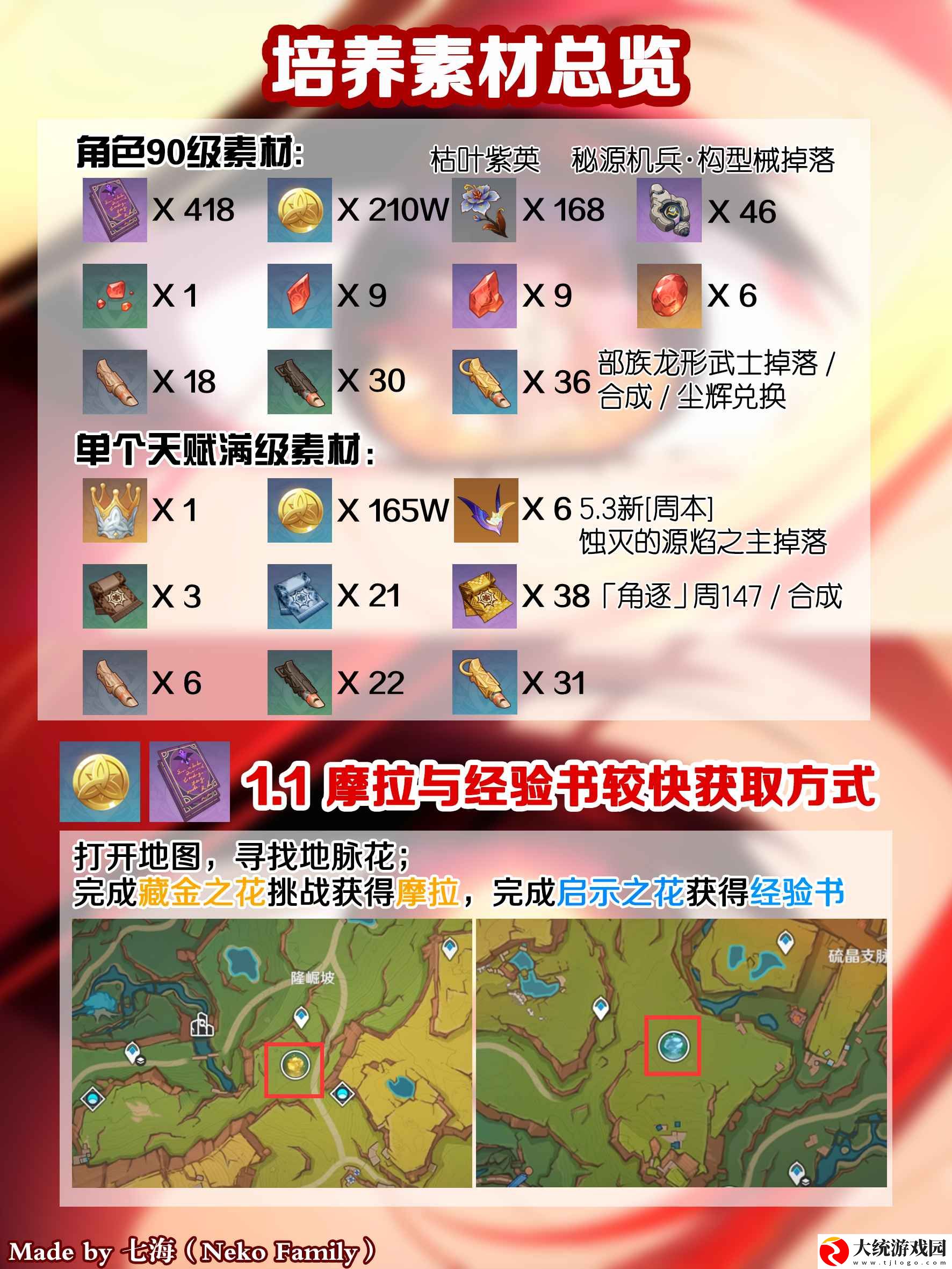原神玛薇卡突破材料有哪些