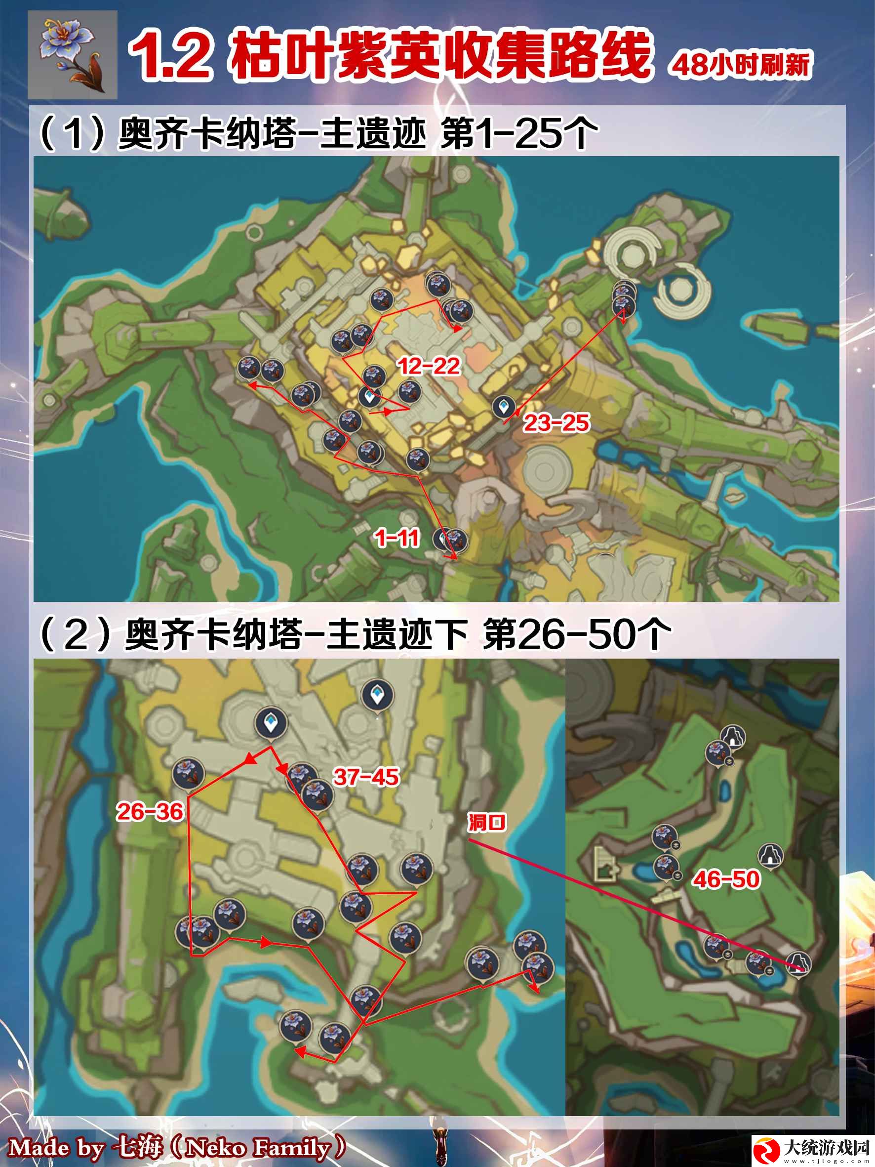 原神玛薇卡突破材料有哪些