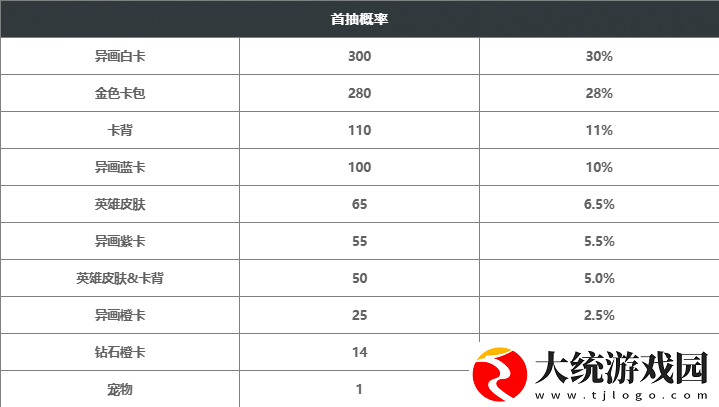 炉石传说暗月宝藏抽卡概率是多少