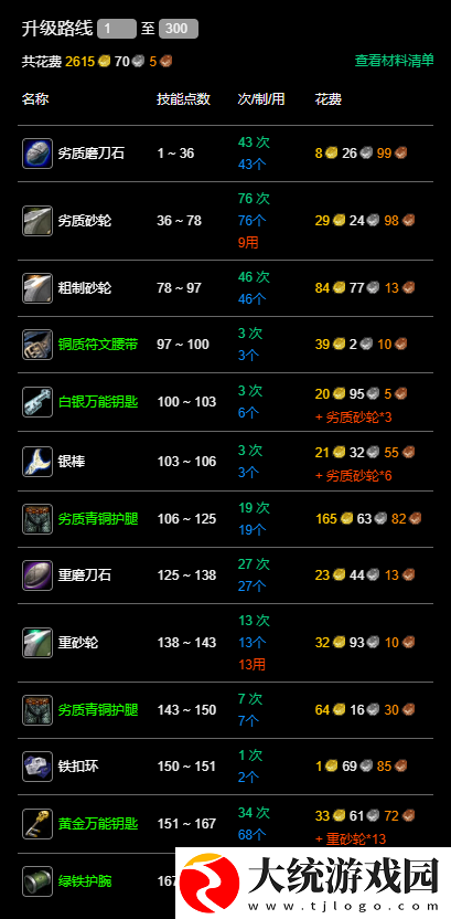 魔兽世界永久60服锻造1