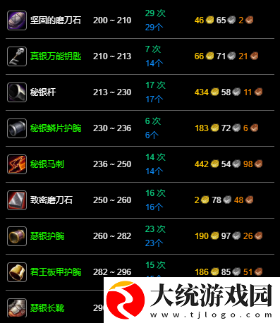魔兽世界永久60服锻造1