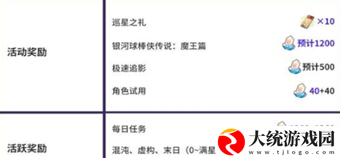 崩坏星穹铁道3.3星琼汇总