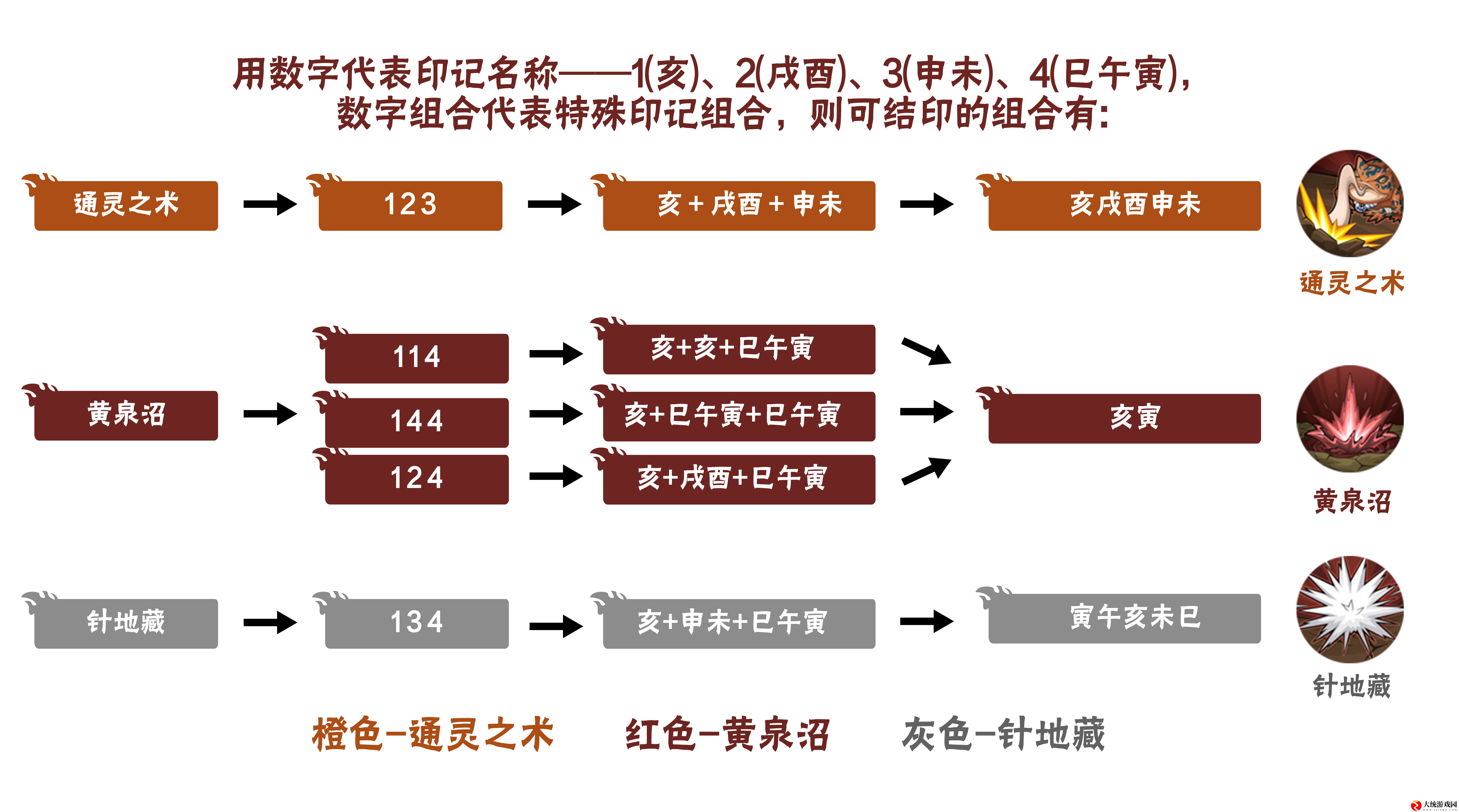 火影忍者手游传说自来也怎么样