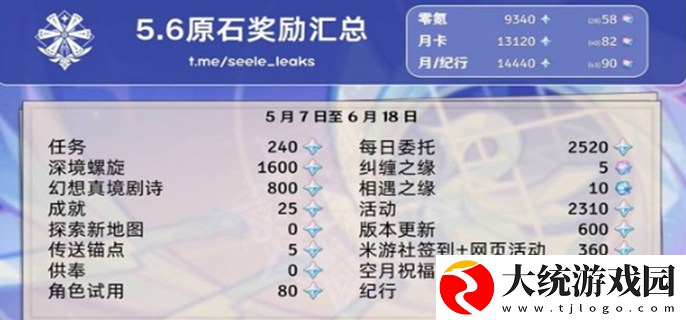 原神5.6原石汇总