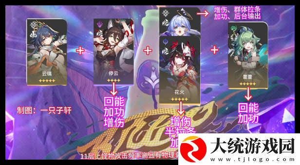 崩坏星穹铁道与梦共舞11层上半怎么过