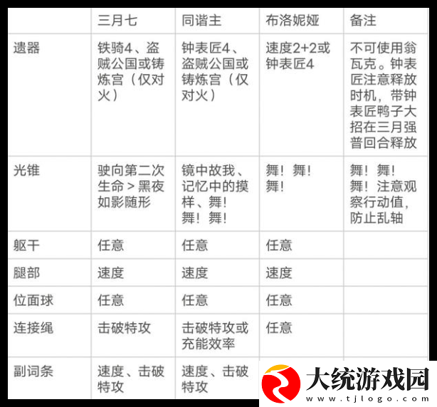 崩坏星穹铁道三月七超击破流阵容怎么玩