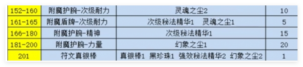 魔兽世界纪念服附魔1