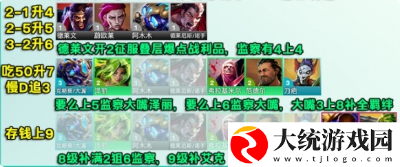 云顶之弈S13监察大嘴阵容怎么搭配