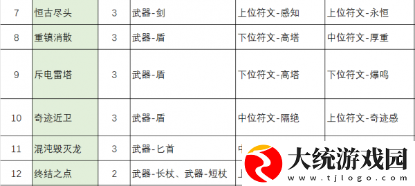不一样传说2符文之语配方