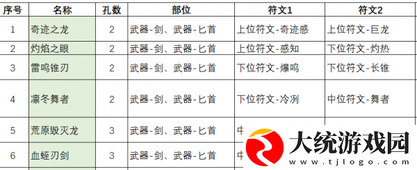 不一样传说2符文之语配方