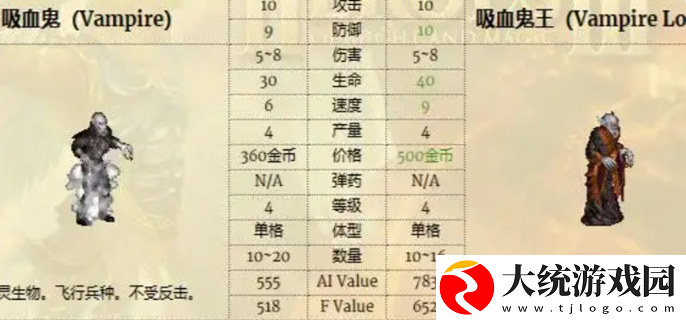 英雄无敌3兵种排名