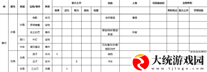 三国志9威力加强版宝物地点和事件在哪里