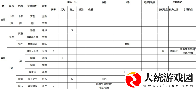 三国志9威力加强版宝物地点和事件在哪里