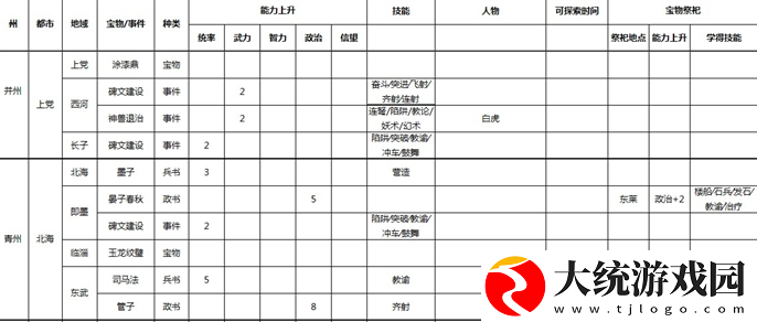 三国志9威力加强版宝物地点和事件在哪里