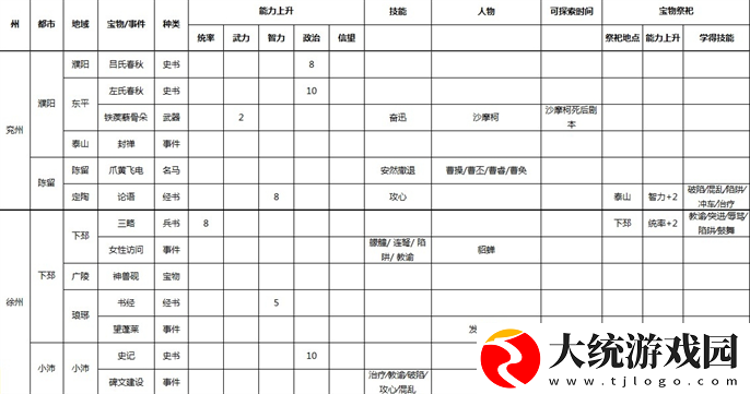 三国志9威力加强版宝物地点和事件在哪里