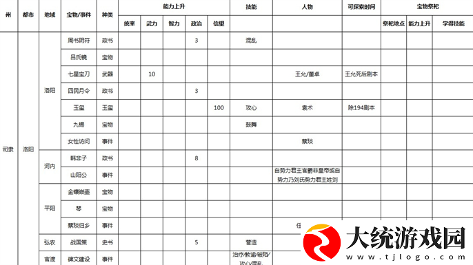 三国志9威力加强版宝物地点和事件在哪里
