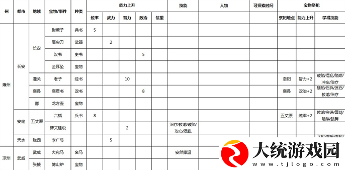三国志9威力加强版宝物地点和事件在哪里