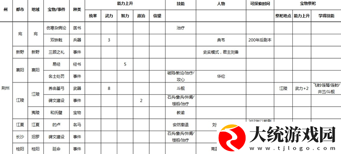 三国志9威力加强版宝物地点和事件在哪里