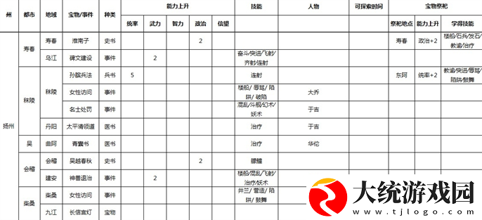 三国志9威力加强版宝物地点和事件在哪里