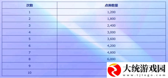英雄联盟2025阿狸的魅惑之舞活动入口在哪