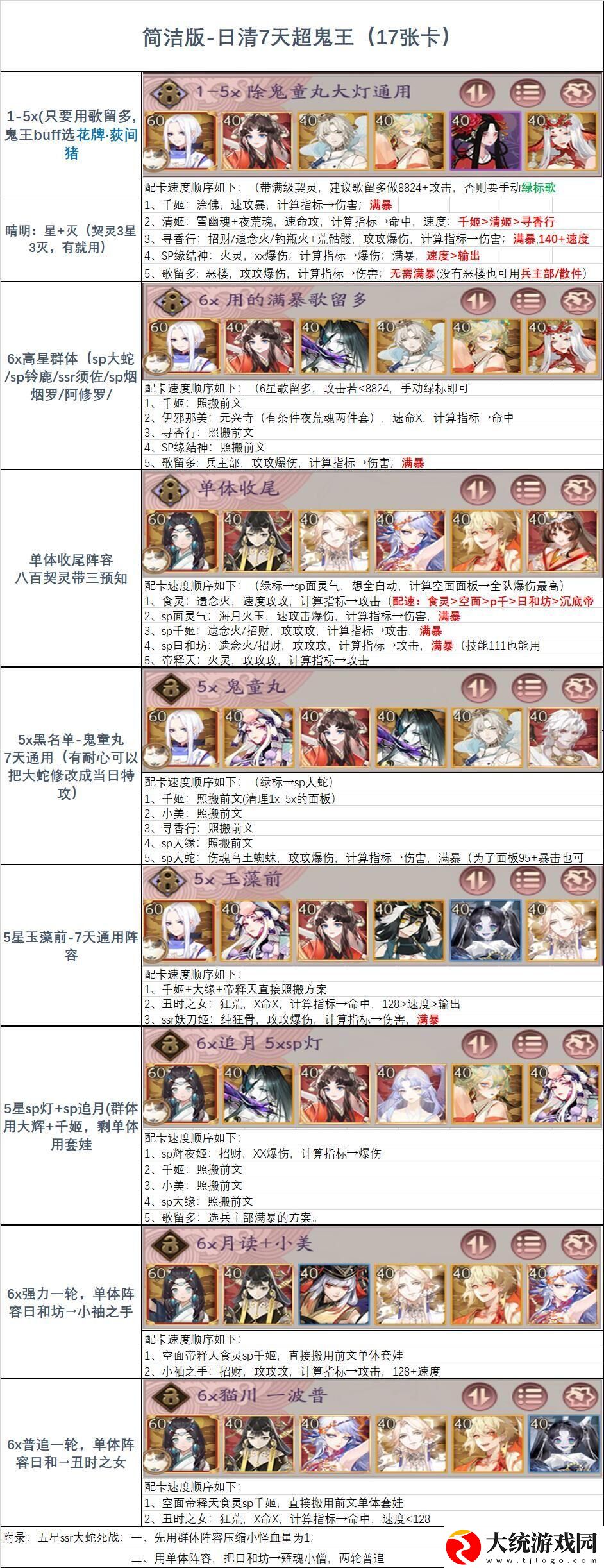 阴阳师2025超鬼王阵容怎么搭配