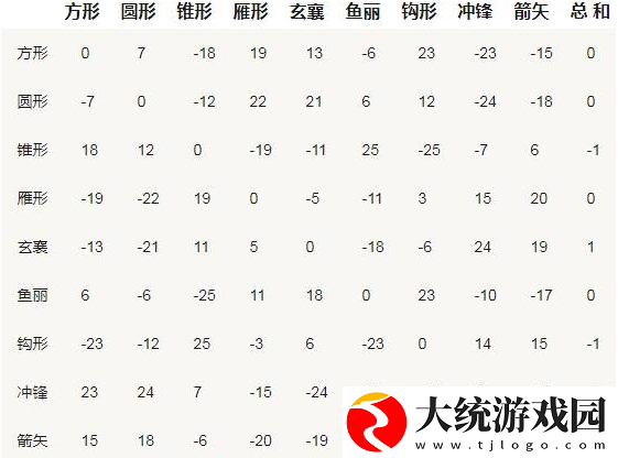 三国群英传2阵法克制图