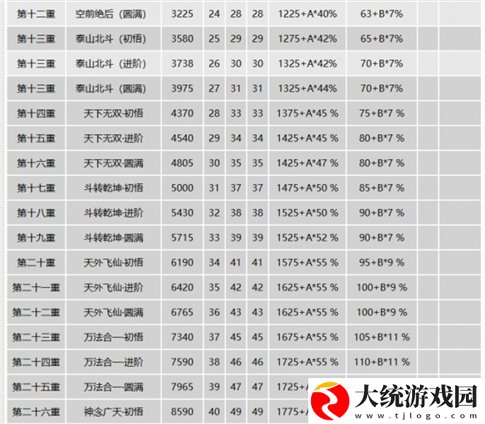 千年3元气表是什么