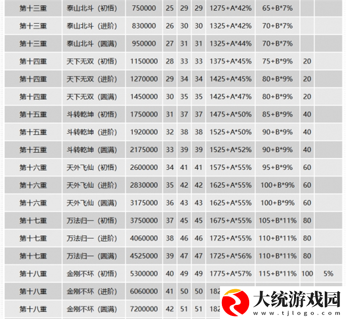 千年3元气表是什么