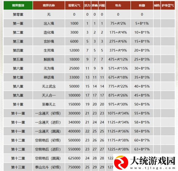 千年3元气表是什么