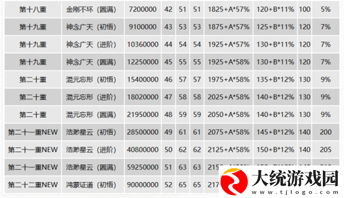 千年3元气表是什么