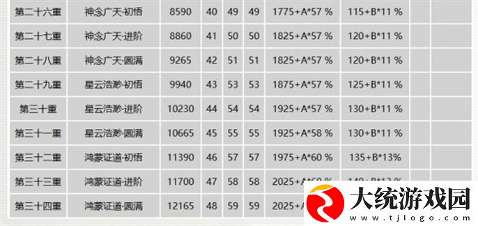 千年3元气表是什么
