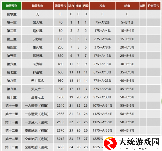 千年3元气表是什么