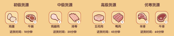 我的休闲时光菜谱攻略隐藏菜单