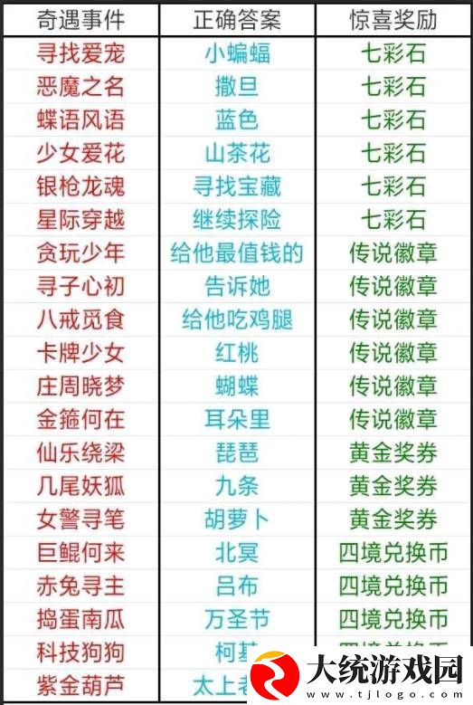 天天酷跑四境之塔奇遇事件答案是什么