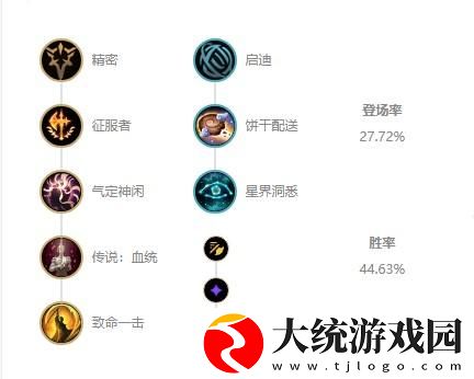 英雄联盟伊泽瑞尔s12怎么出装